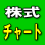 今こそ温故知新で古典名著「株式チャート教本」...